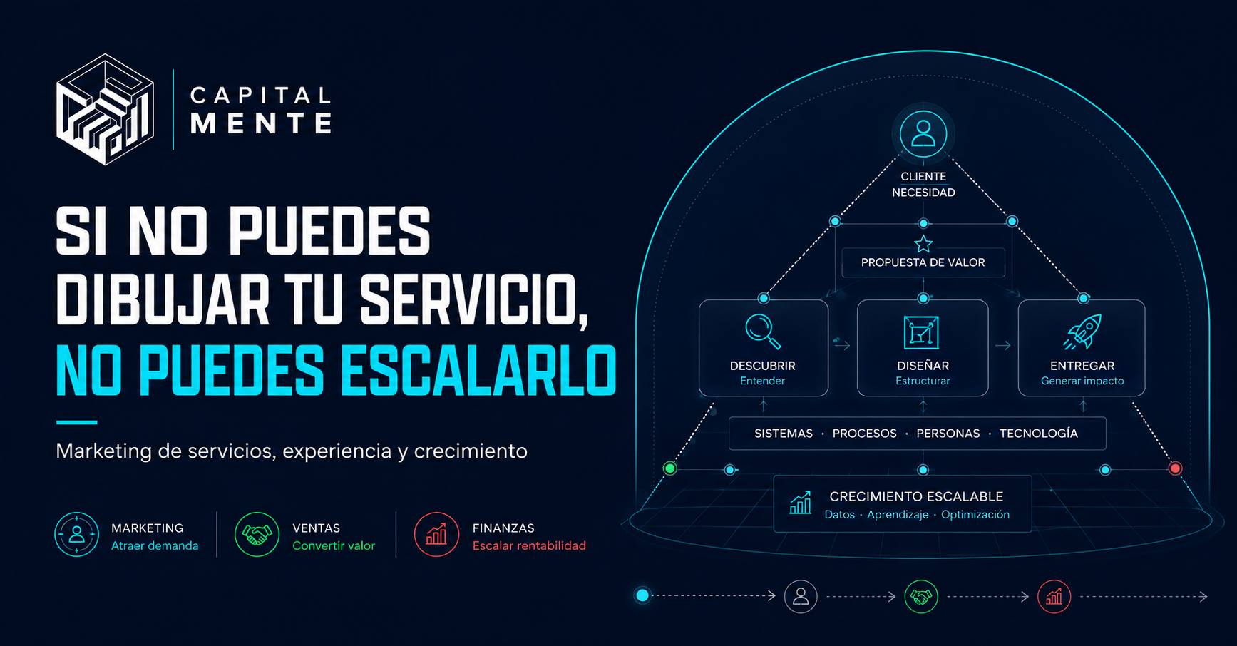 Si no puedes dibujar tu servicio, no puedes escalarlo